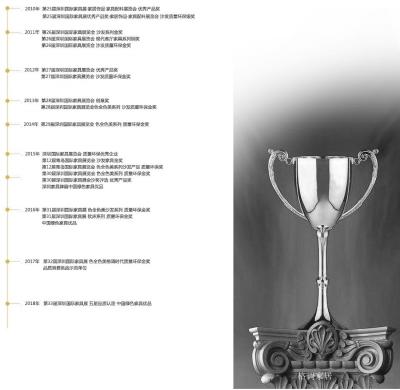 格调家居Honor-企业荣誉

2010年
第25届深圳国际家具展览会·家具配料展览会 优秀产【图1】