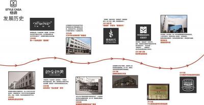 格调家居past-发展历程

2000年06月
格调家私诞生在改革开放前沿阵地--深圳经济特【图1】