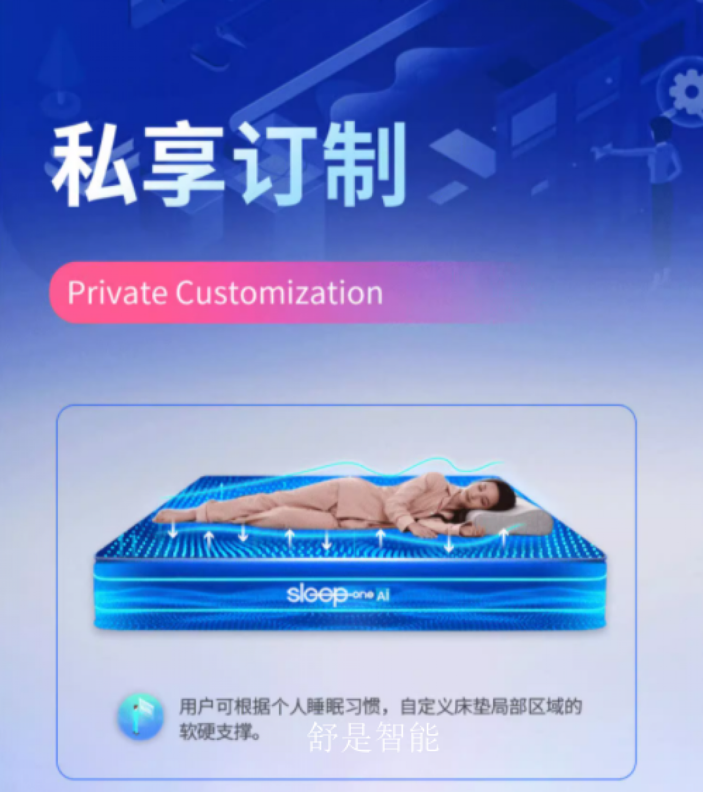舒是智能Smart homeProduct《Intelligent bed》【图1】