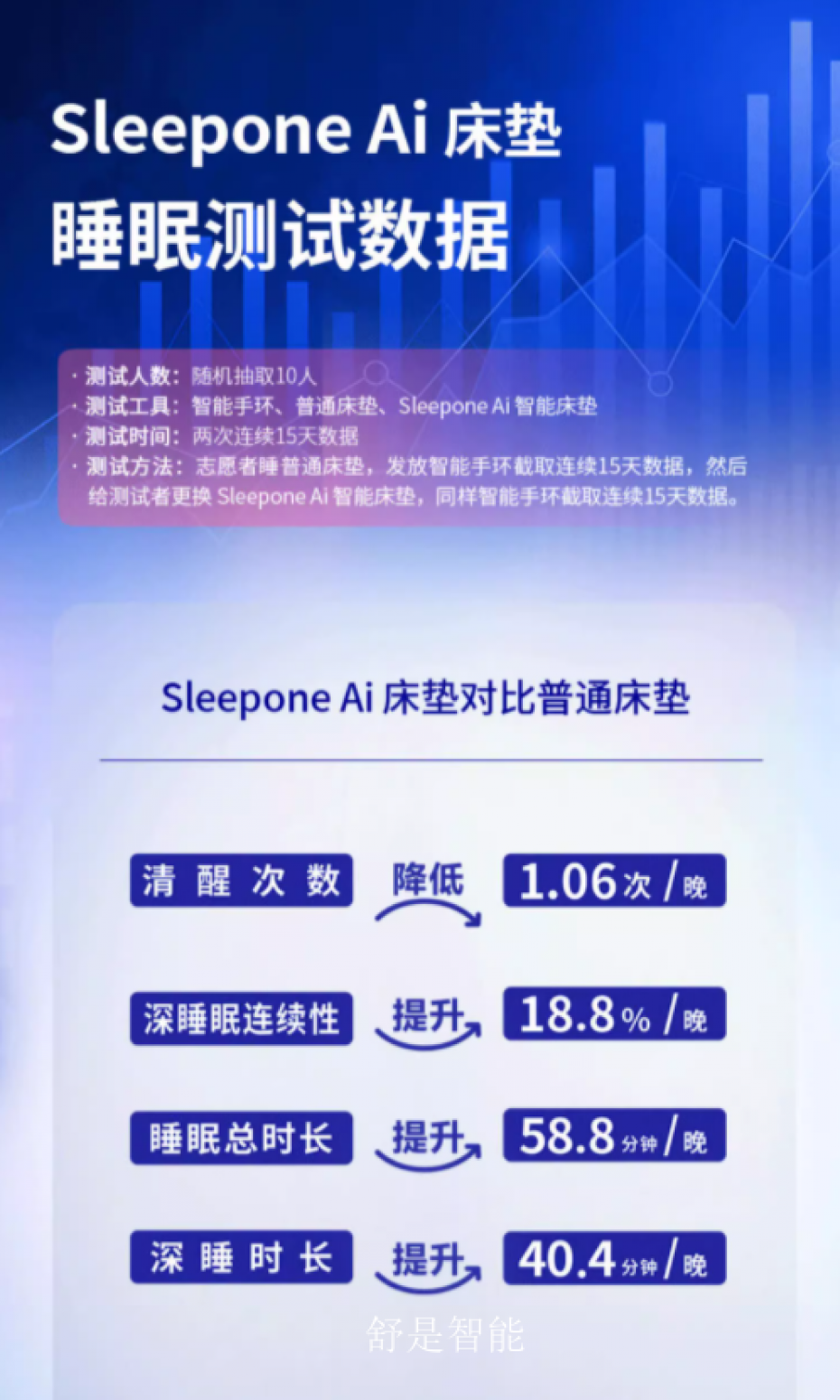 舒是智能Smart homeProduct《Intelligent bed》【图2】