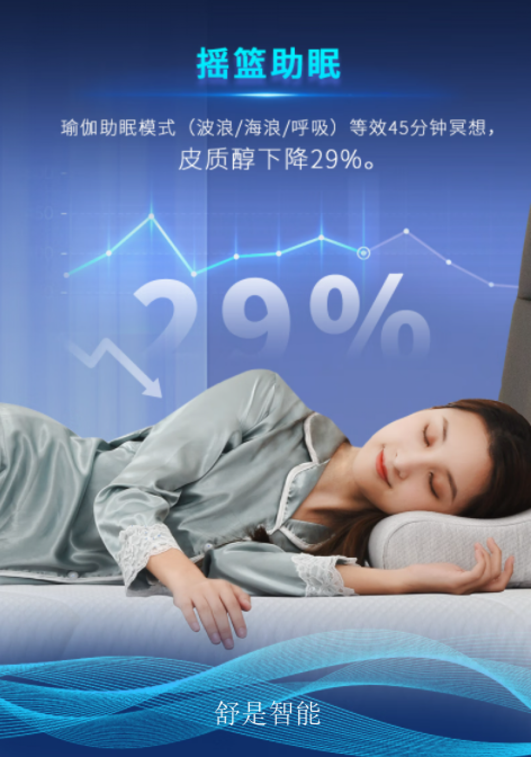 舒是智能Smart homeProduct《Intelligent bed》【图2】