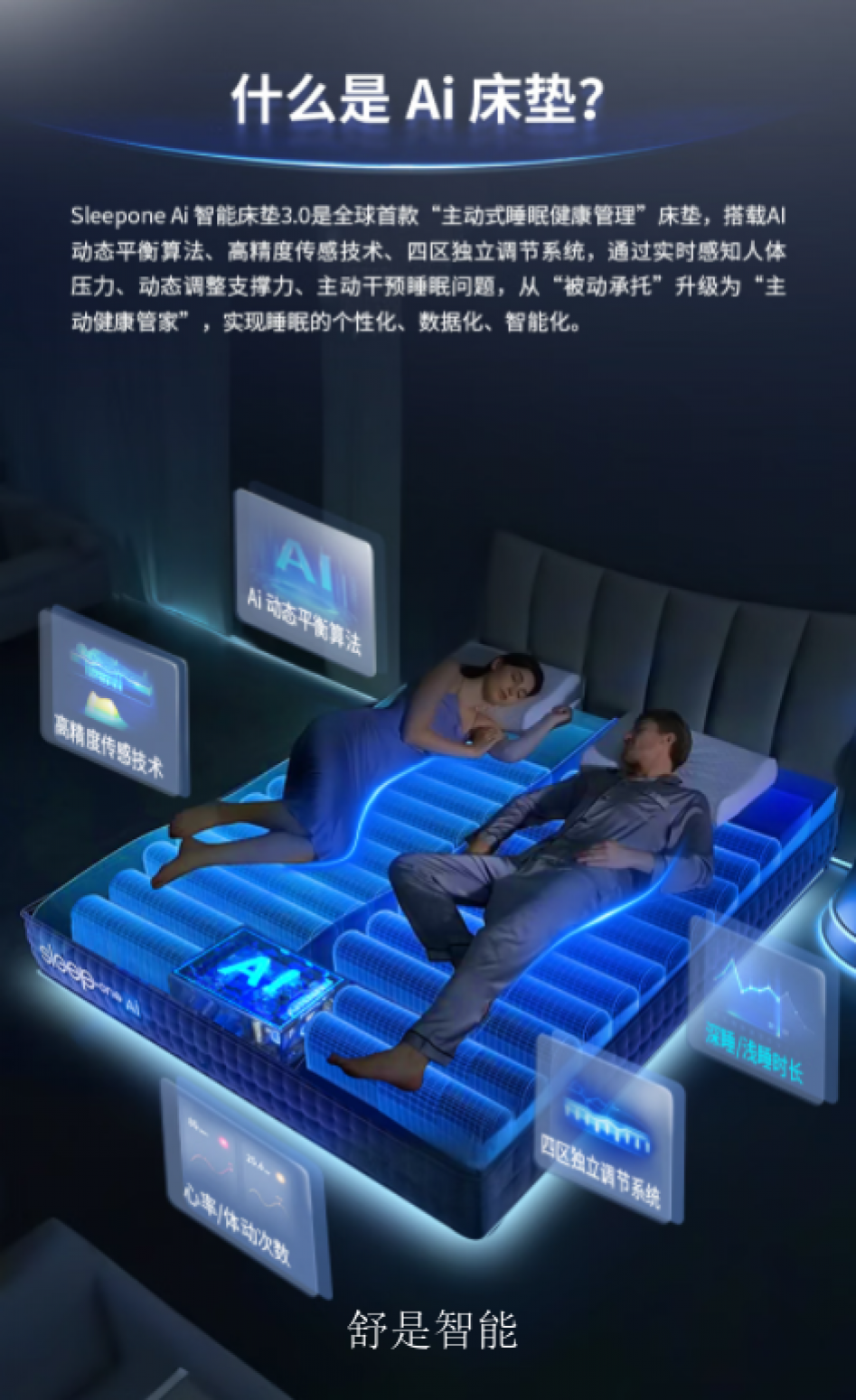 舒是智能Smart homeProduct《Intelligent bed》【图3】