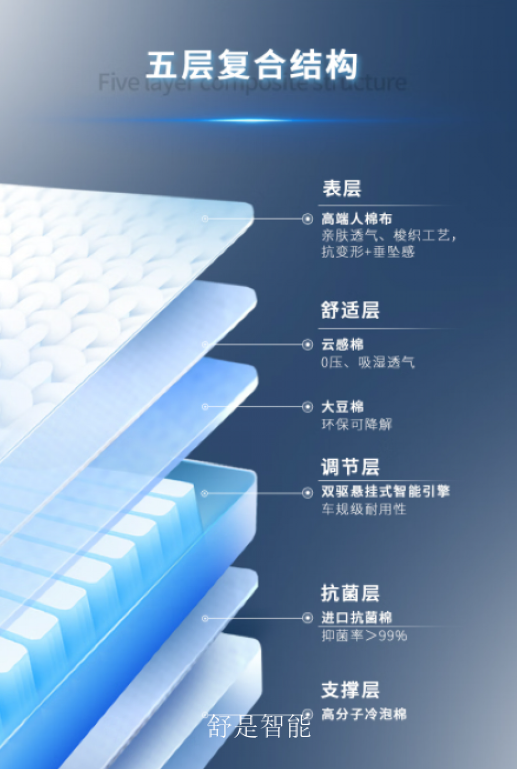 舒是智能Smart homeProduct《Intelligent bed》【图6】