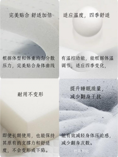 舒是智能Diary-舒是让睡眠更舒适的秘密！【图2】