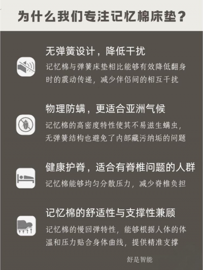 舒是智能Diary-舒是让睡眠更舒适的秘密！【图3】