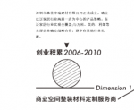 朗生整装Past-朗生整装，历经四个关键发展阶段。
并在企业定位和企业发展两【图1】
