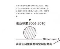 Furniture factory朗生整装past:朗生整装，历经四个关键发展阶段。
并在企业定位和企业发展两个维度持续进化。

创业积累（2006-2010），深圳市森佳卓瑞建材有限公司正式成立，确立以泛家居行业两展一店为中心的产品策略，在泛家居行业实现全覆盖;与万科、美的、利郎等头部企业确立战略合作，逐步在其他行业扎根。

稳定成长（2011-2015），朗生江苏常州制造基地正式投产，朗生山东聊城制造基地正式投产， 建立全球花色数据库【图0】