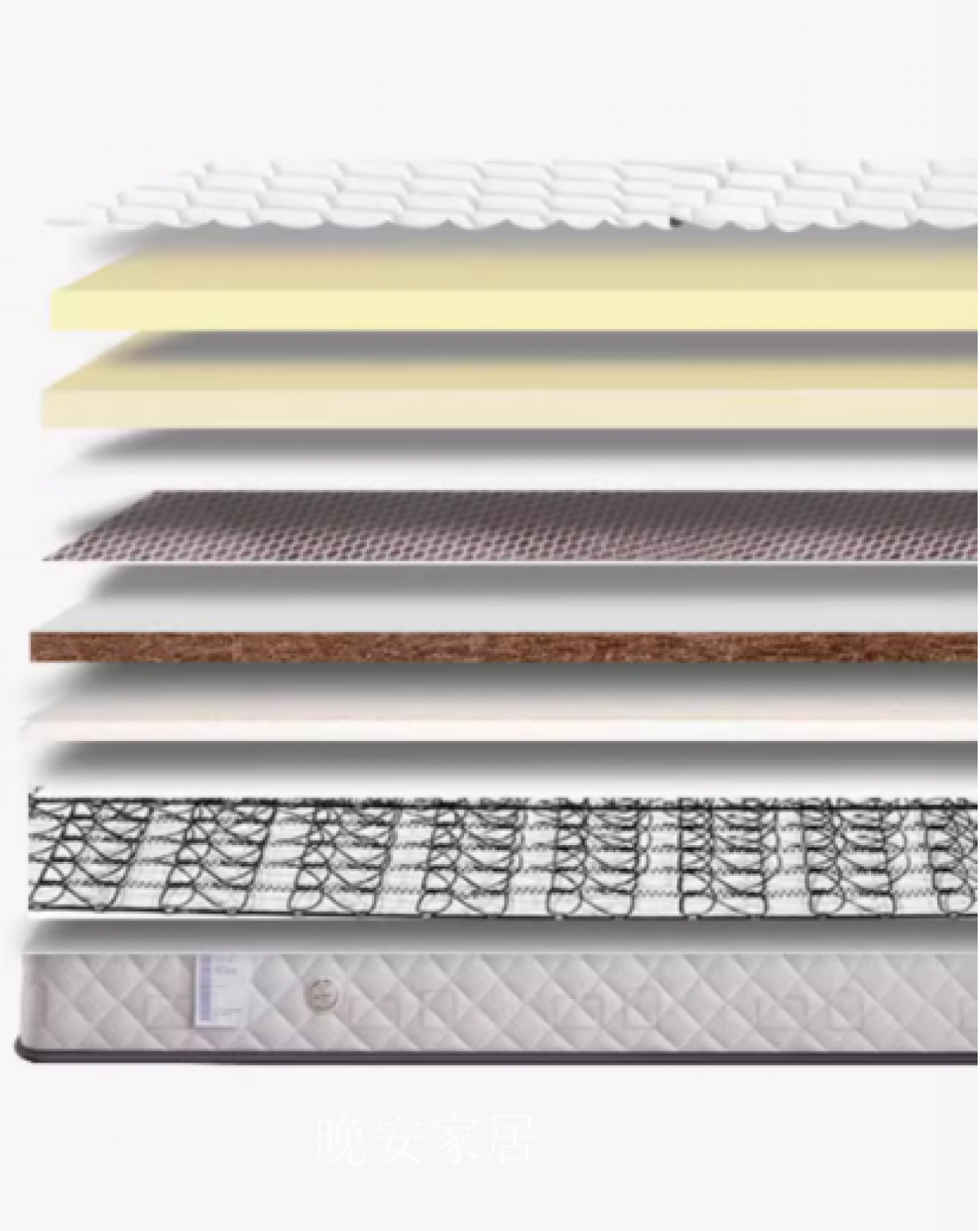 晚安家居Home FurnitureProduct《Dual-Firmness Pocket Spring Mattress》【图4】