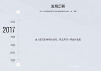 Furniture factory大因医疗past:Dayin Medical Technology Co., Ltd. has a development history dedicated to being an 